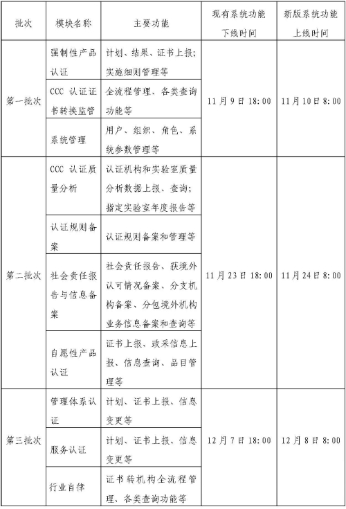 中鉴认证河北分