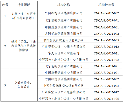 中鉴认证河北分