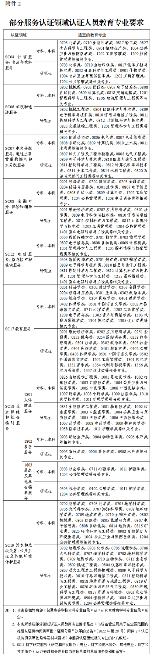 中鉴认证河北分