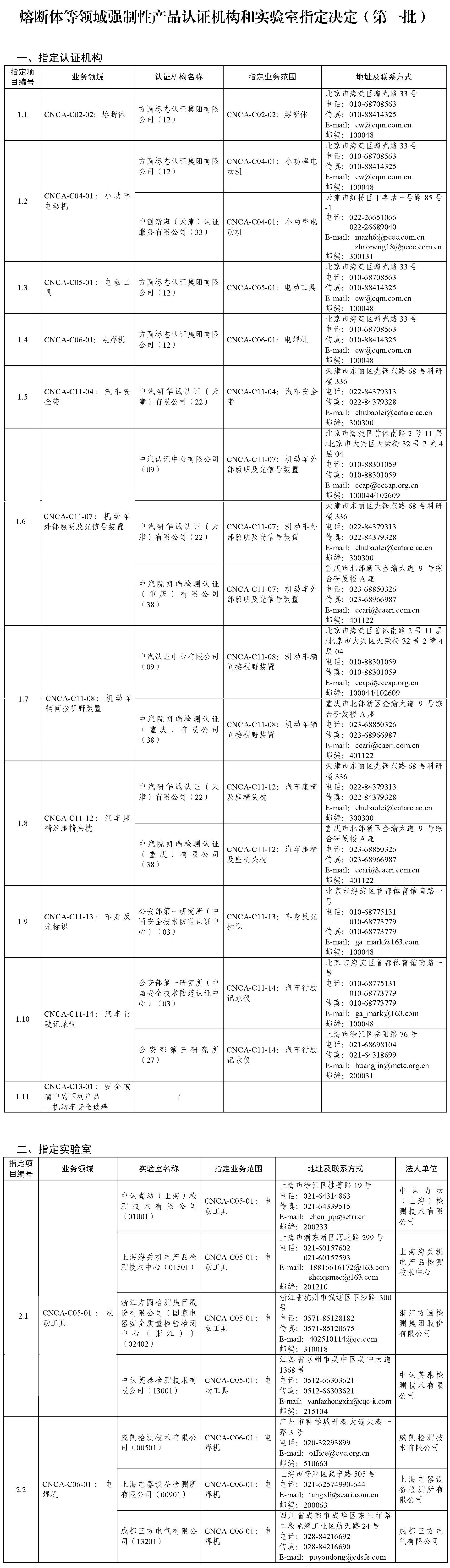 1.jpg 中鉴认证河北分